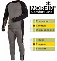 Термобелье Norfin Comfort Line B 03 Р.l